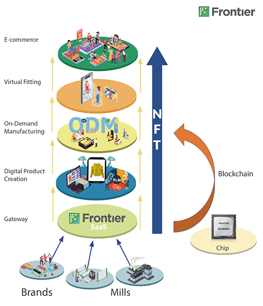 Frontier_metaverse