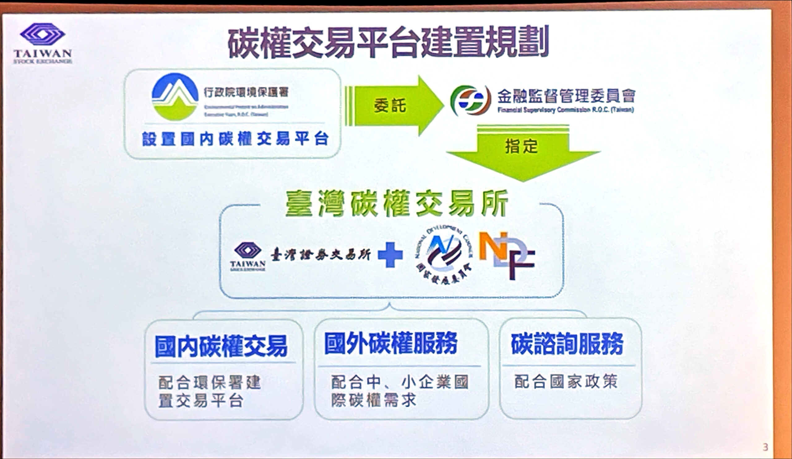 圖三